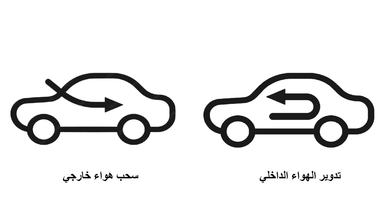 تدوير هواء داخلي